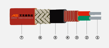 并聯(lián)恒功率電伴熱帶結構