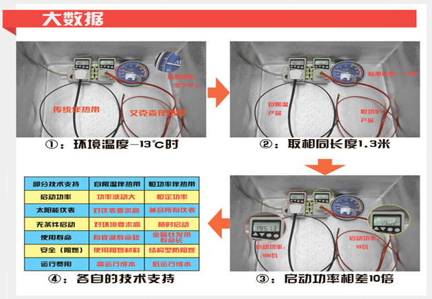 太陽能專用電伴熱帶實驗